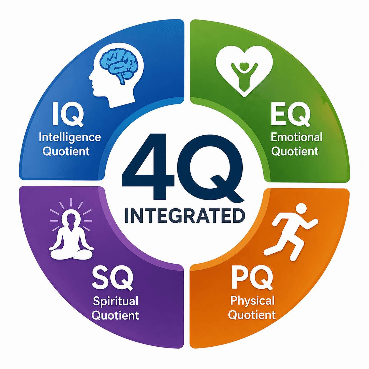 4Q Integrated